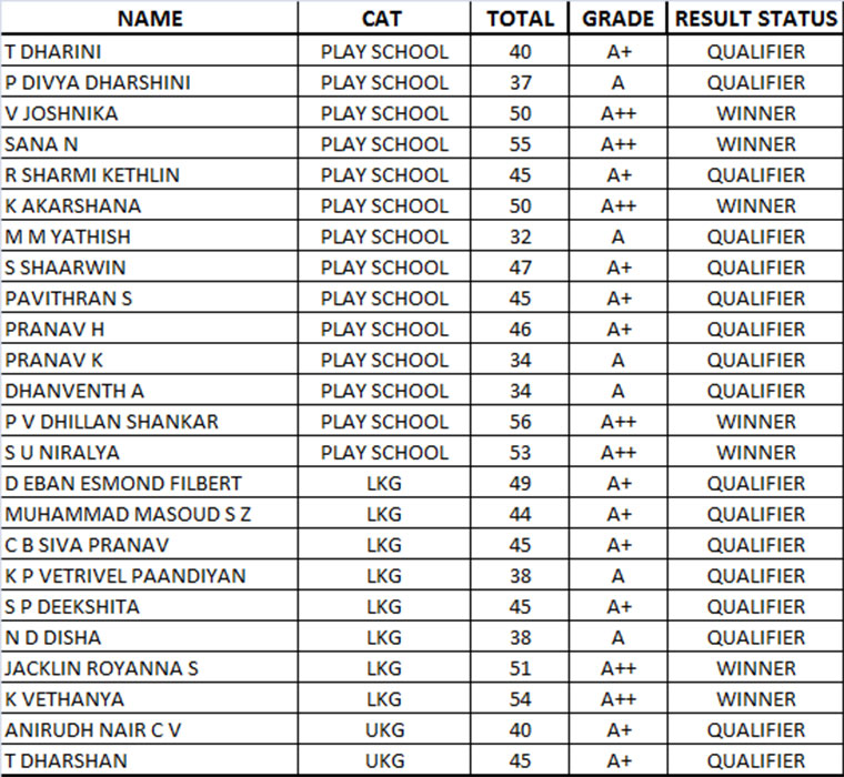 result Nehru Kids Academy